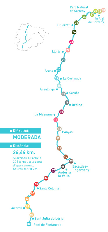 Camí saludable