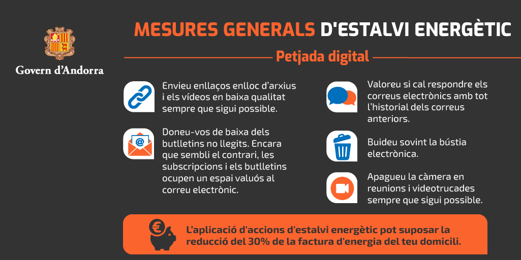 MesuresGeneralsDigital