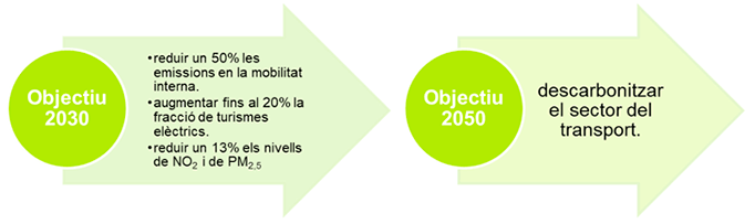 mobilitatSostenible