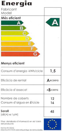 energia