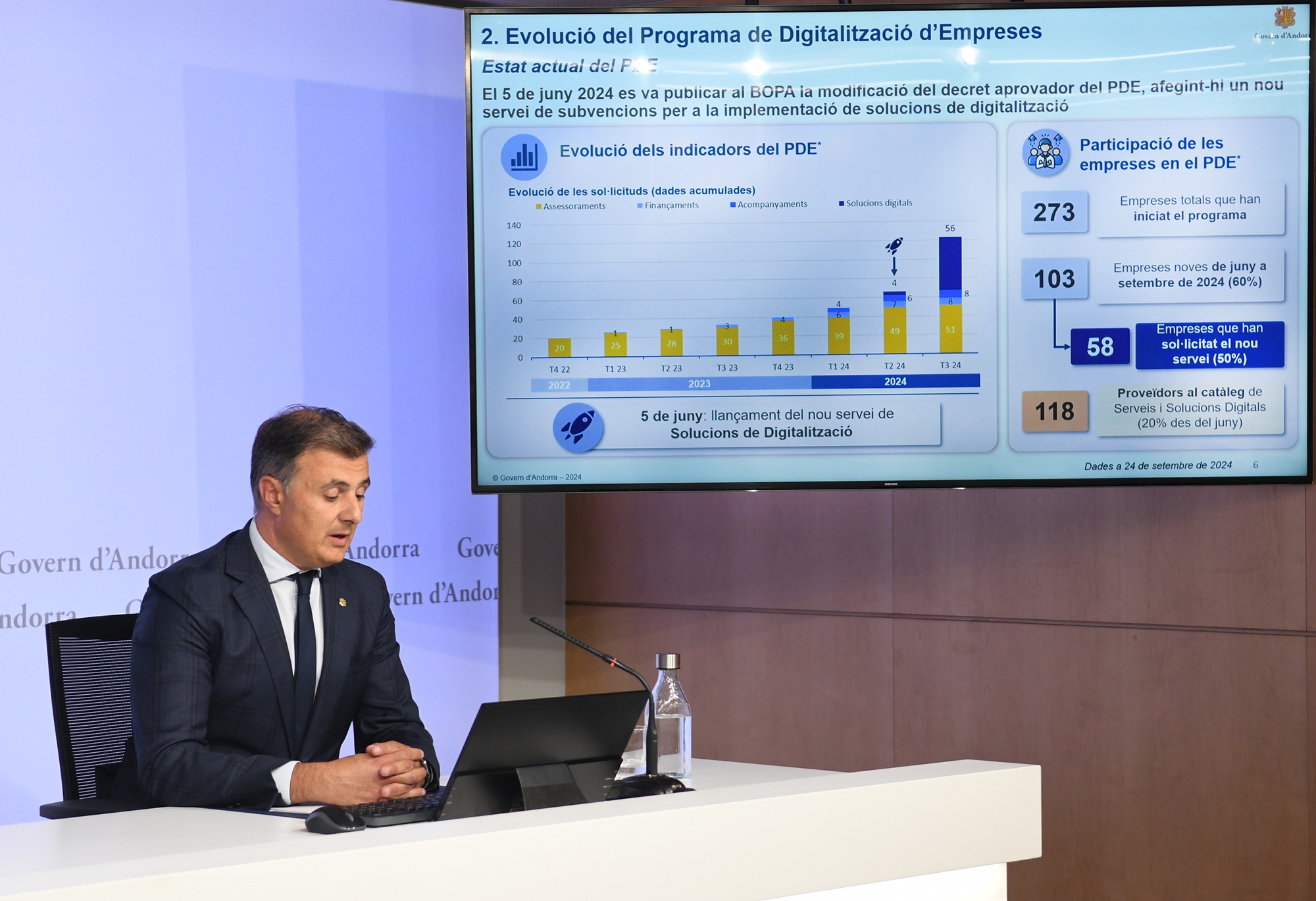S’esgota la partida de 546.460 euros destinada a acompanyar la digitalització del sector empresarial