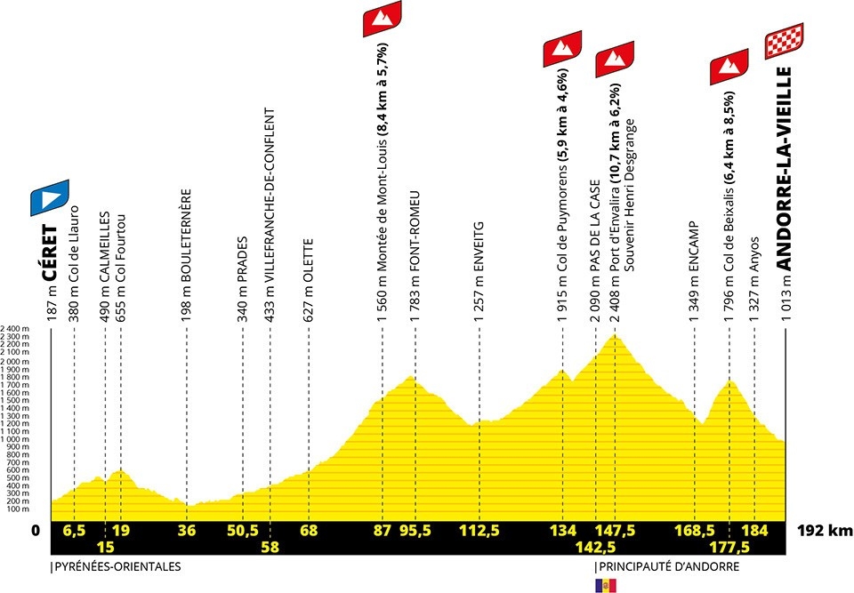 Andorra acollirà el Tour de France 2021 amb una arribada, una jornada de descans i una sortida